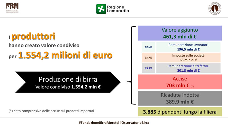 Report Osservatorio Birra