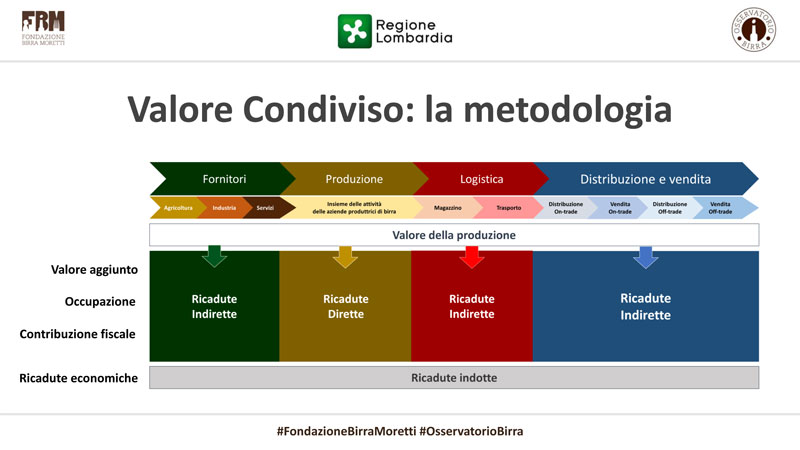 Report Osservatorio Birra