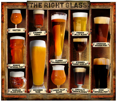 The right glassware for your beer