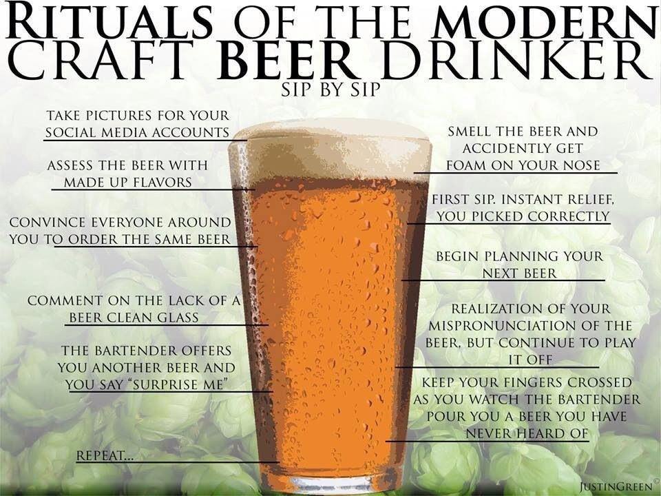 Rituals of the mopdern craft beer drinkers